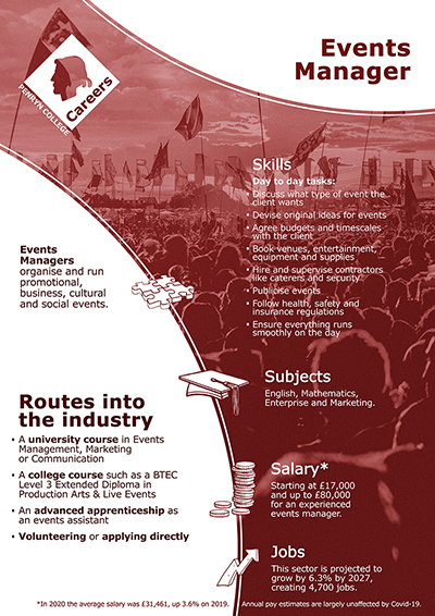 Events Manager job poster